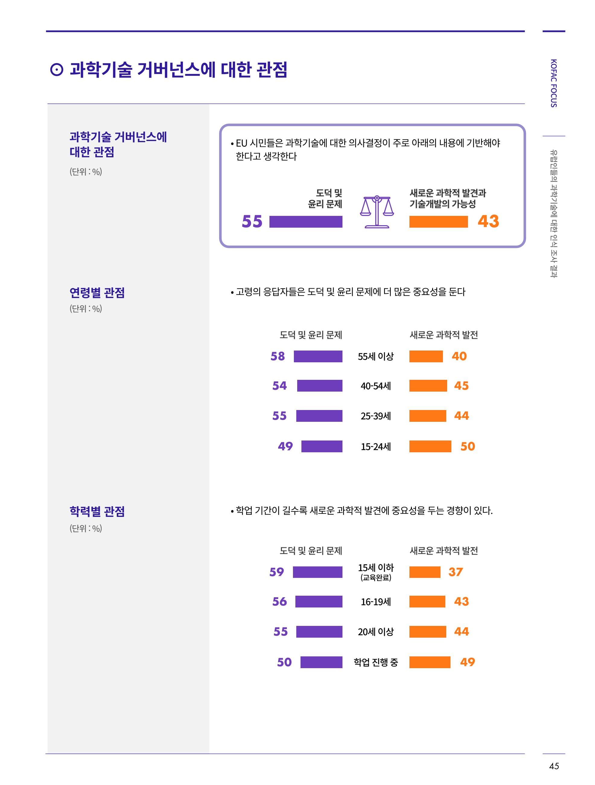 한국과학창의재단_30호 45페이지