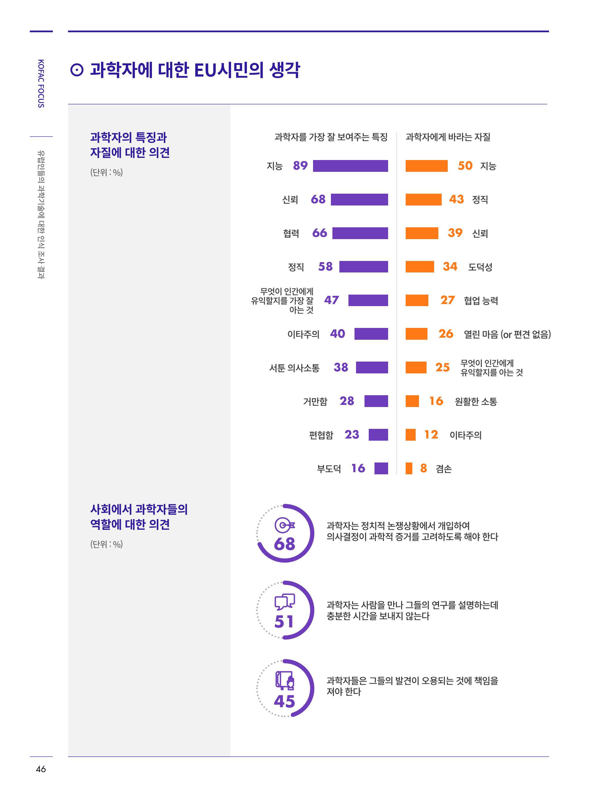한국과학창의재단_30호 46페이지