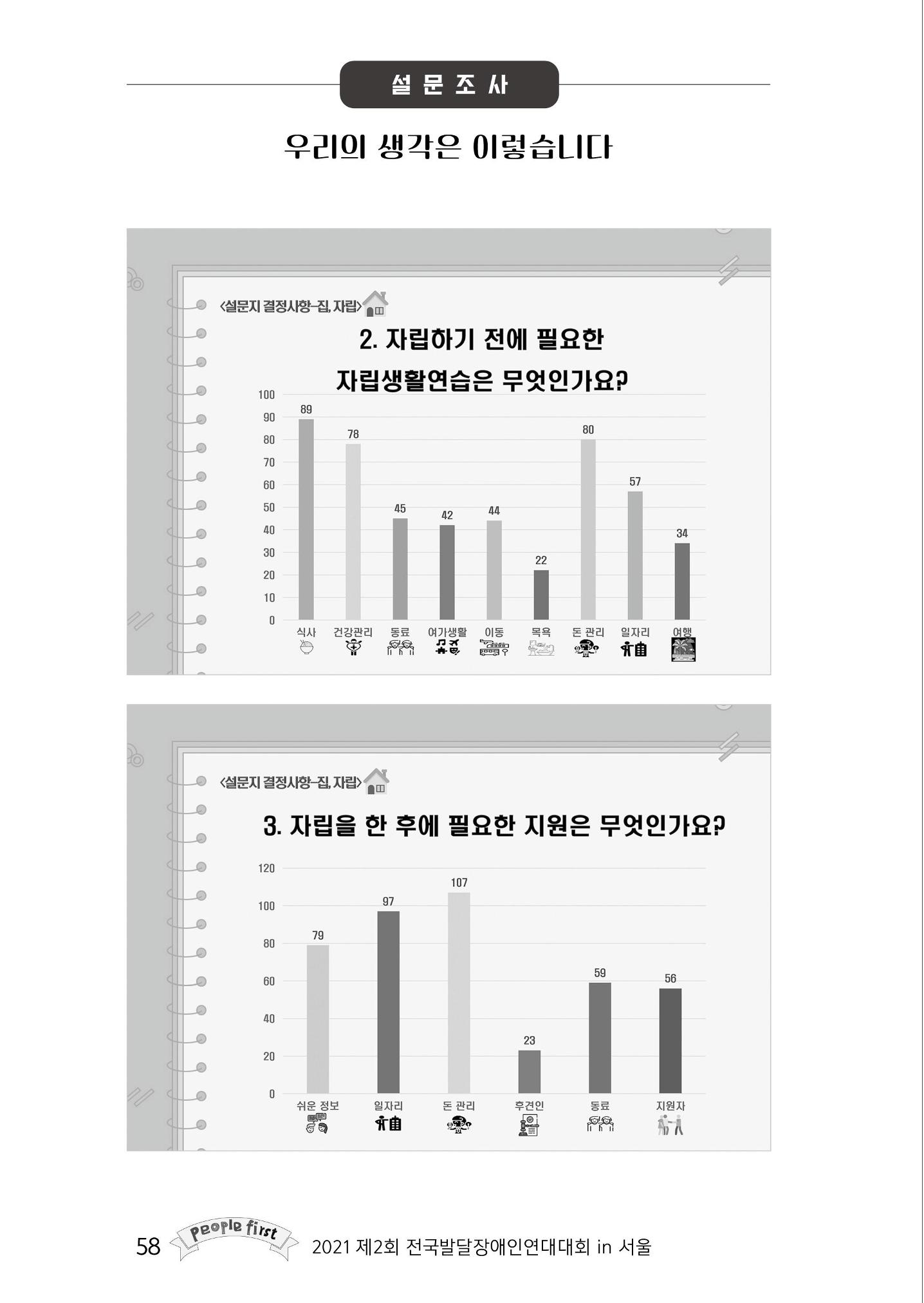 제2회 전국발달장애인연대대회 자료집 59페이지