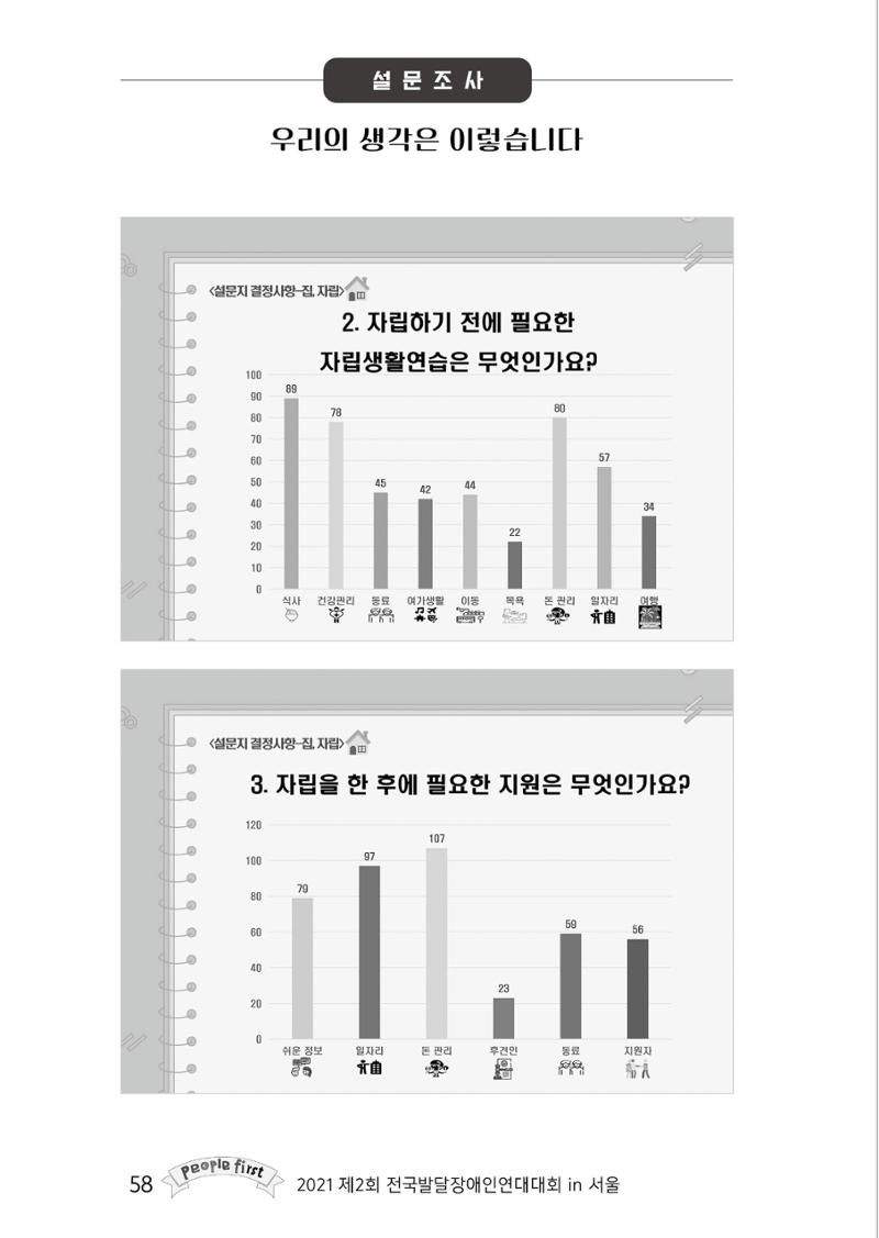 제2회 전국발달장애인연대대회 자료집 59페이지