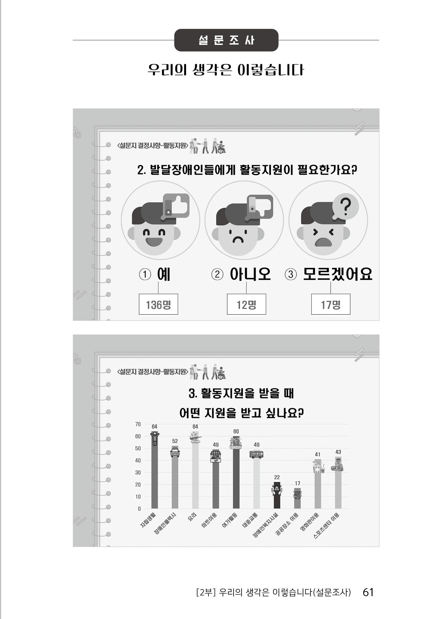 제2회 전국발달장애인연대대회 자료집 62페이지