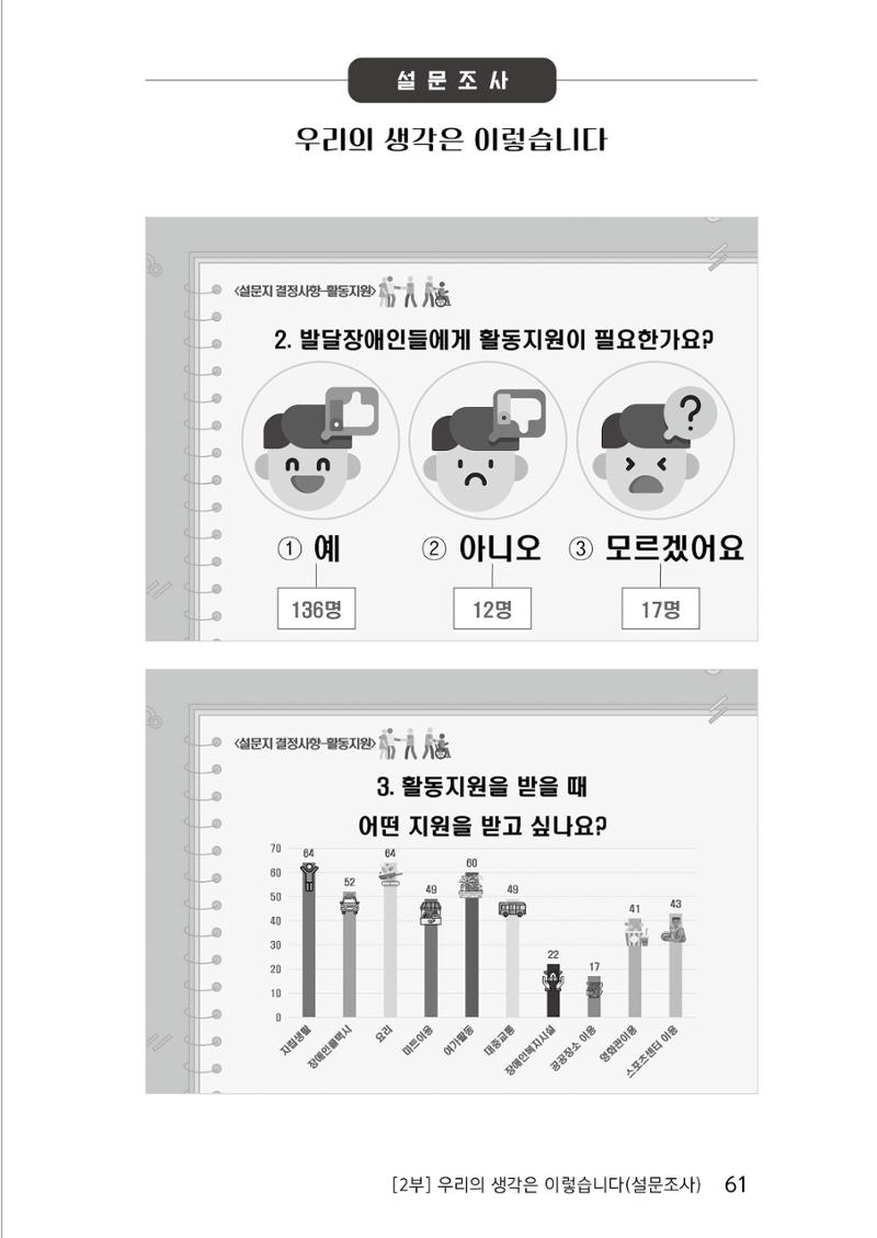 제2회 전국발달장애인연대대회 자료집 62페이지