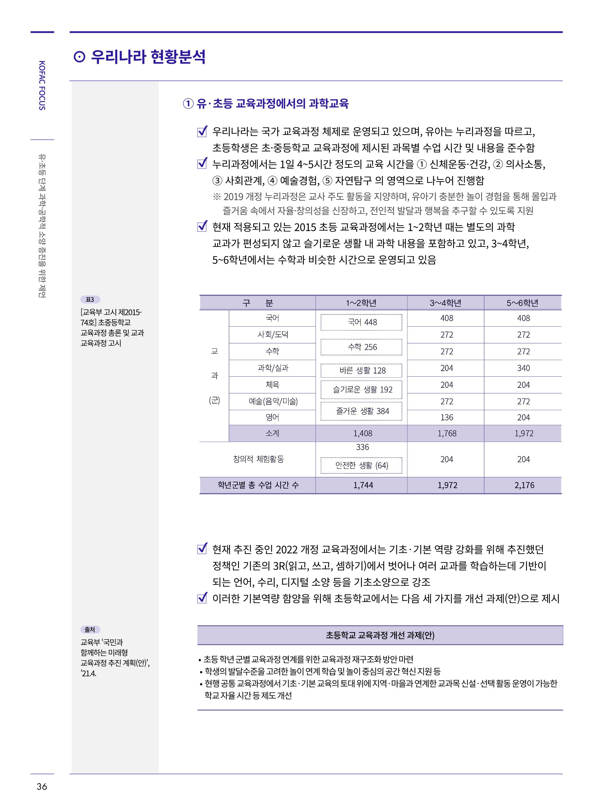 한국과학창의재단_31호 36페이지