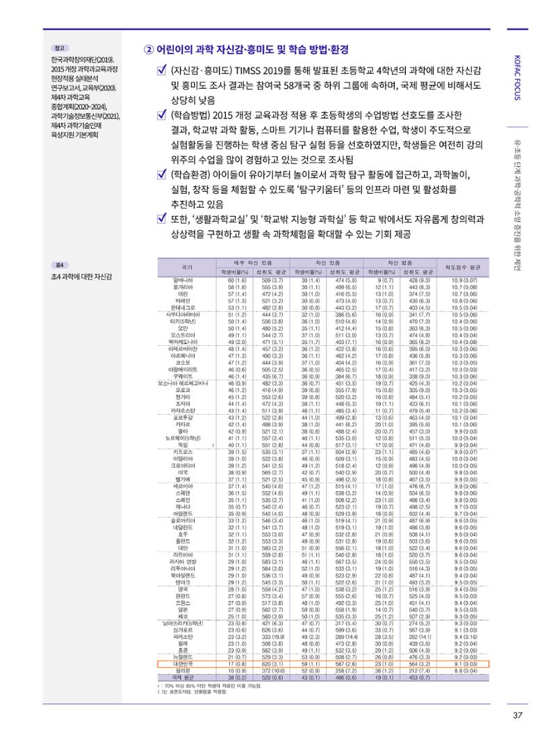 한국과학창의재단_31호 37페이지
