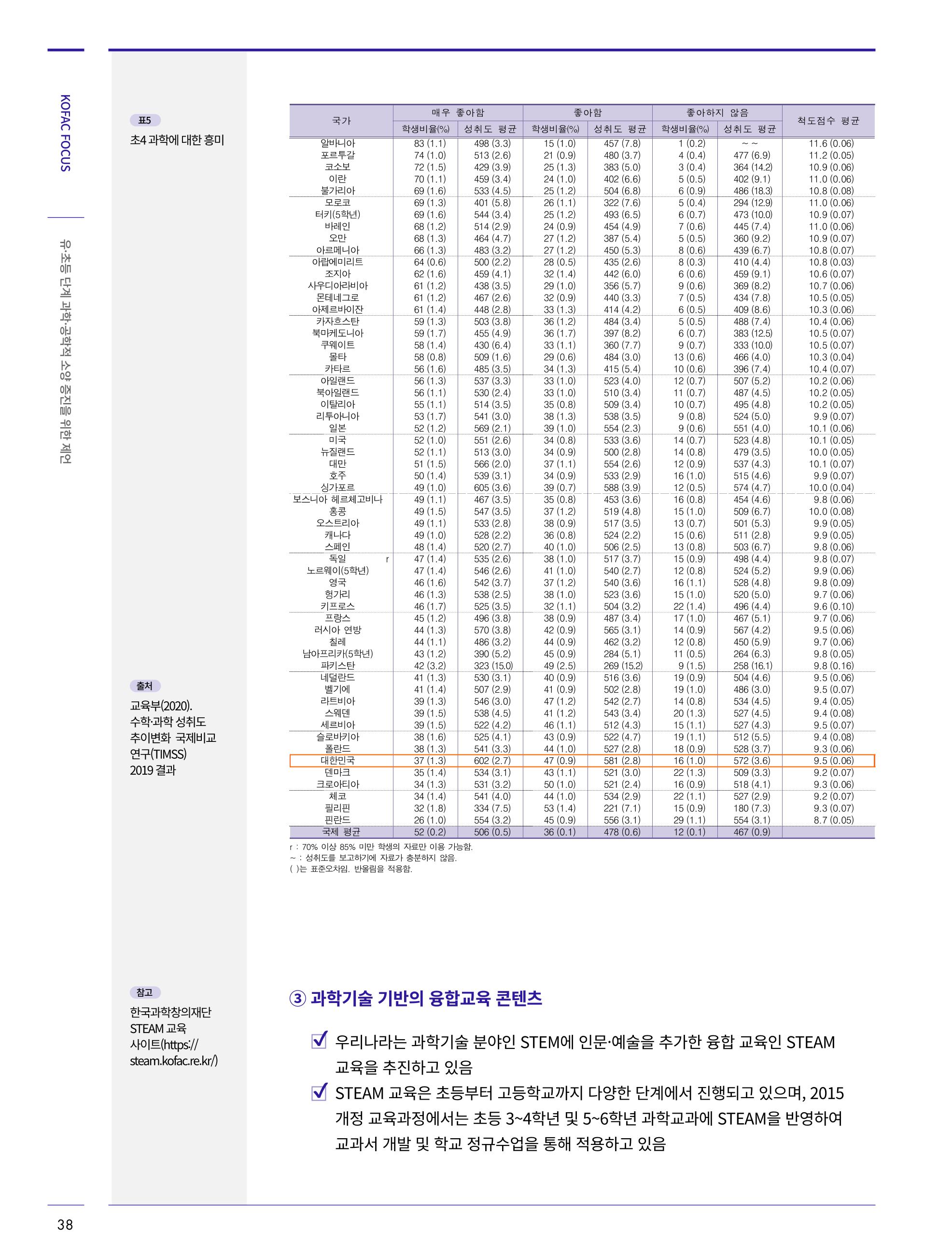 한국과학창의재단_31호 38페이지