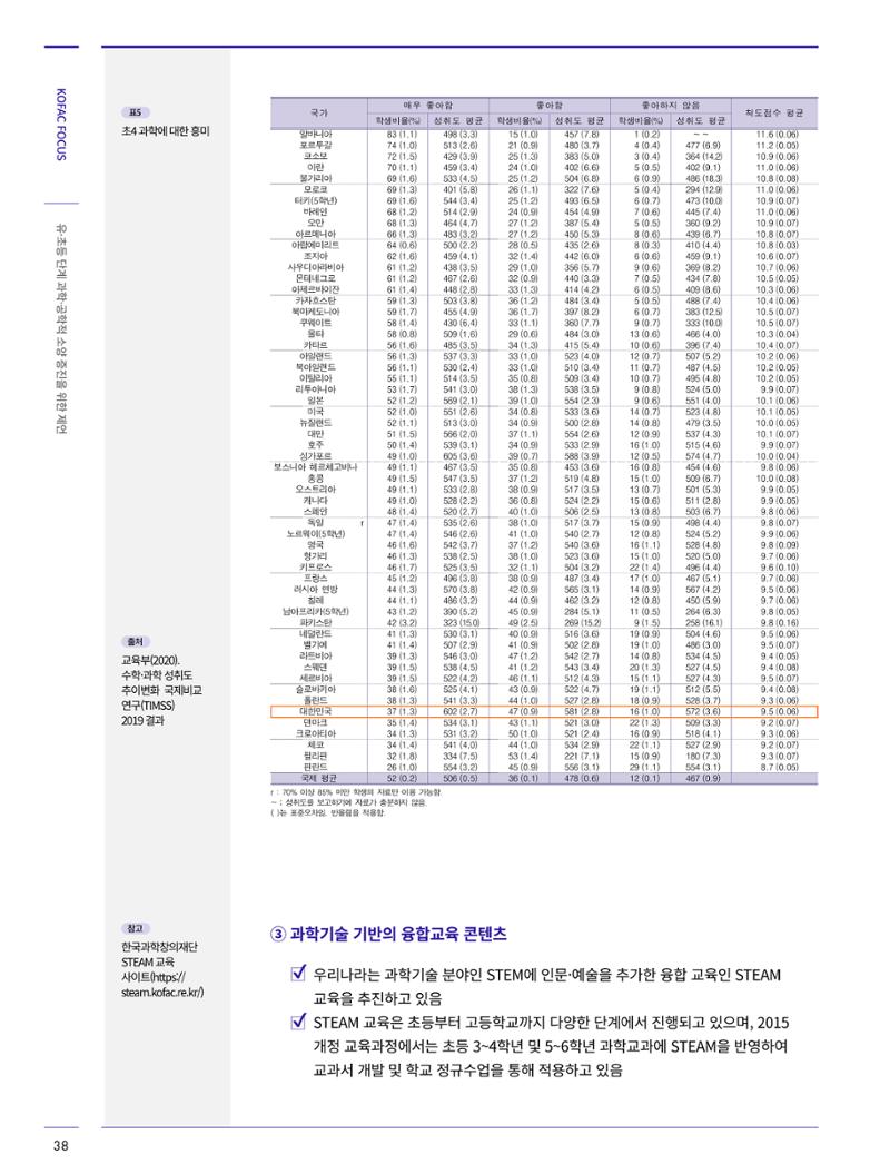 한국과학창의재단_31호 38페이지