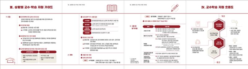 고려대학교_장애학생지원센터(2020) 2페이지