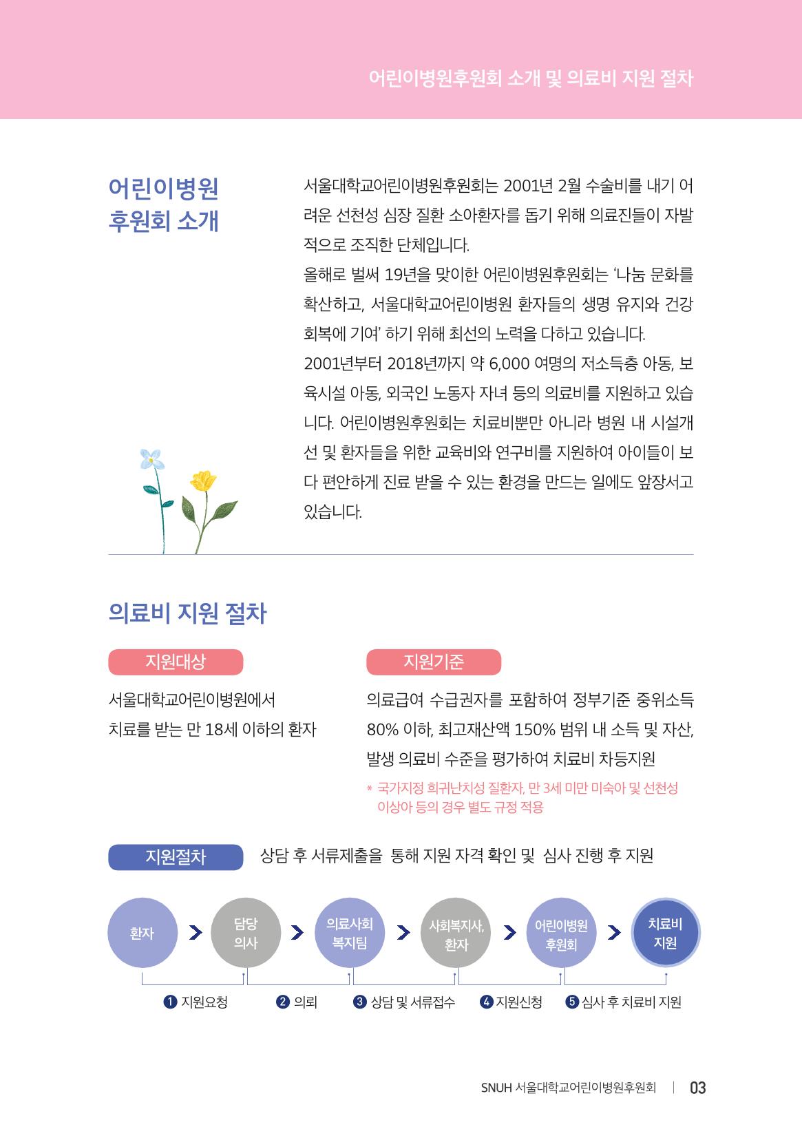 서울대어린이병원후원회_연차보고서(2018) 3페이지