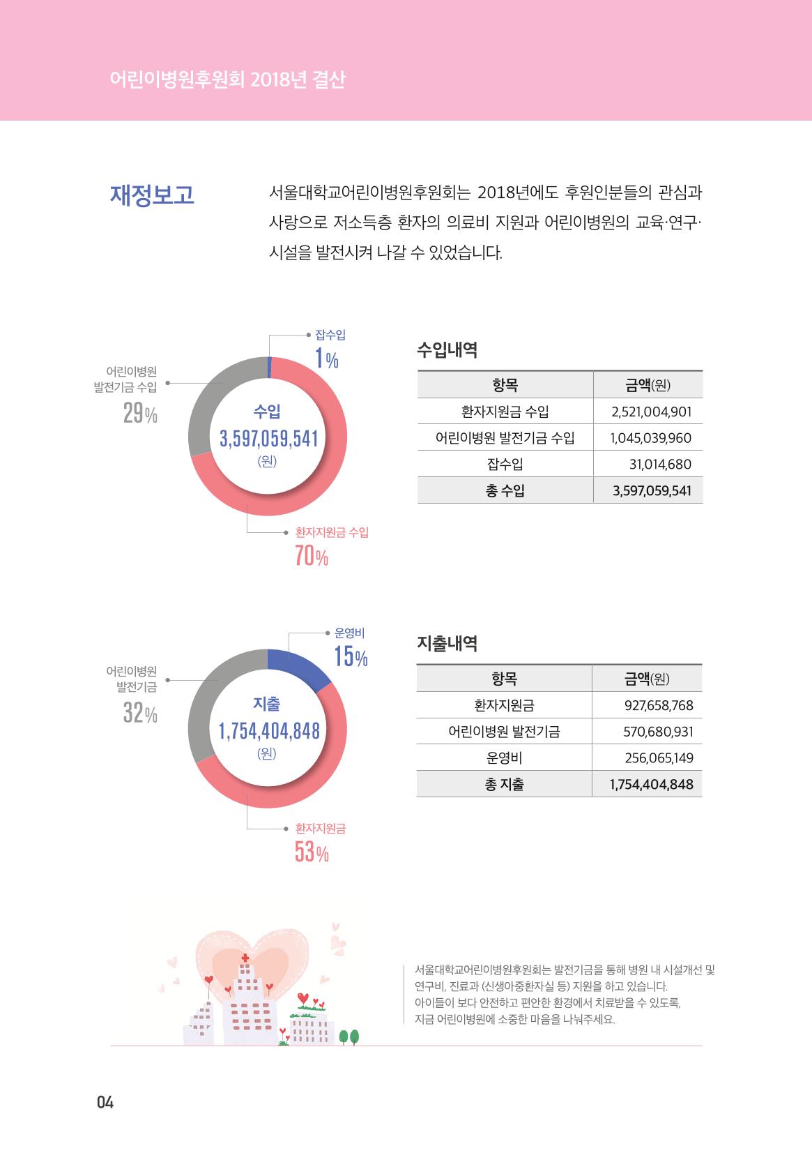 서울대어린이병원후원회_연차보고서(2018) 4페이지