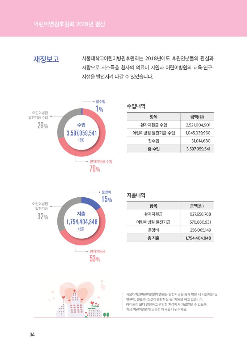 서울대어린이병원후원회_연차보고서(2018) 4페이지