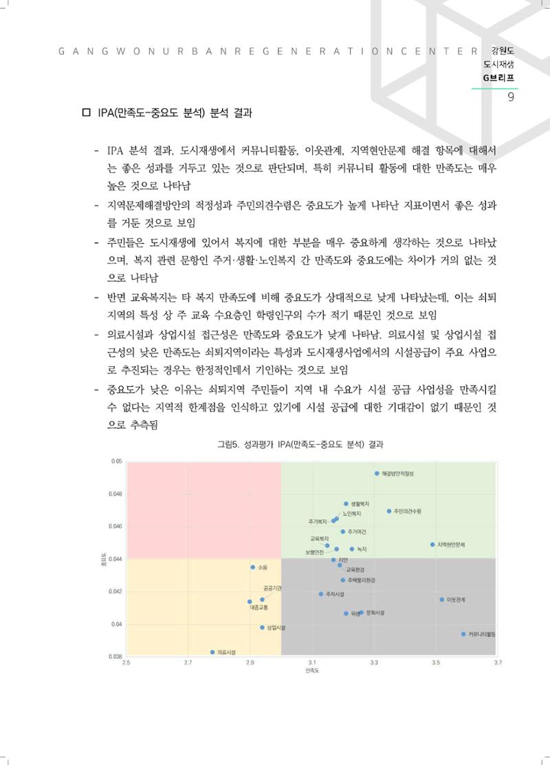 G브리프 2021.Vol.11. 10페이지