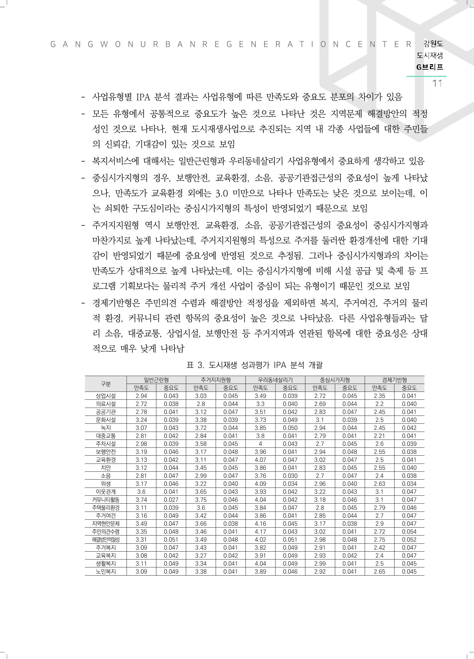 G브리프 2021.Vol.11. 12페이지