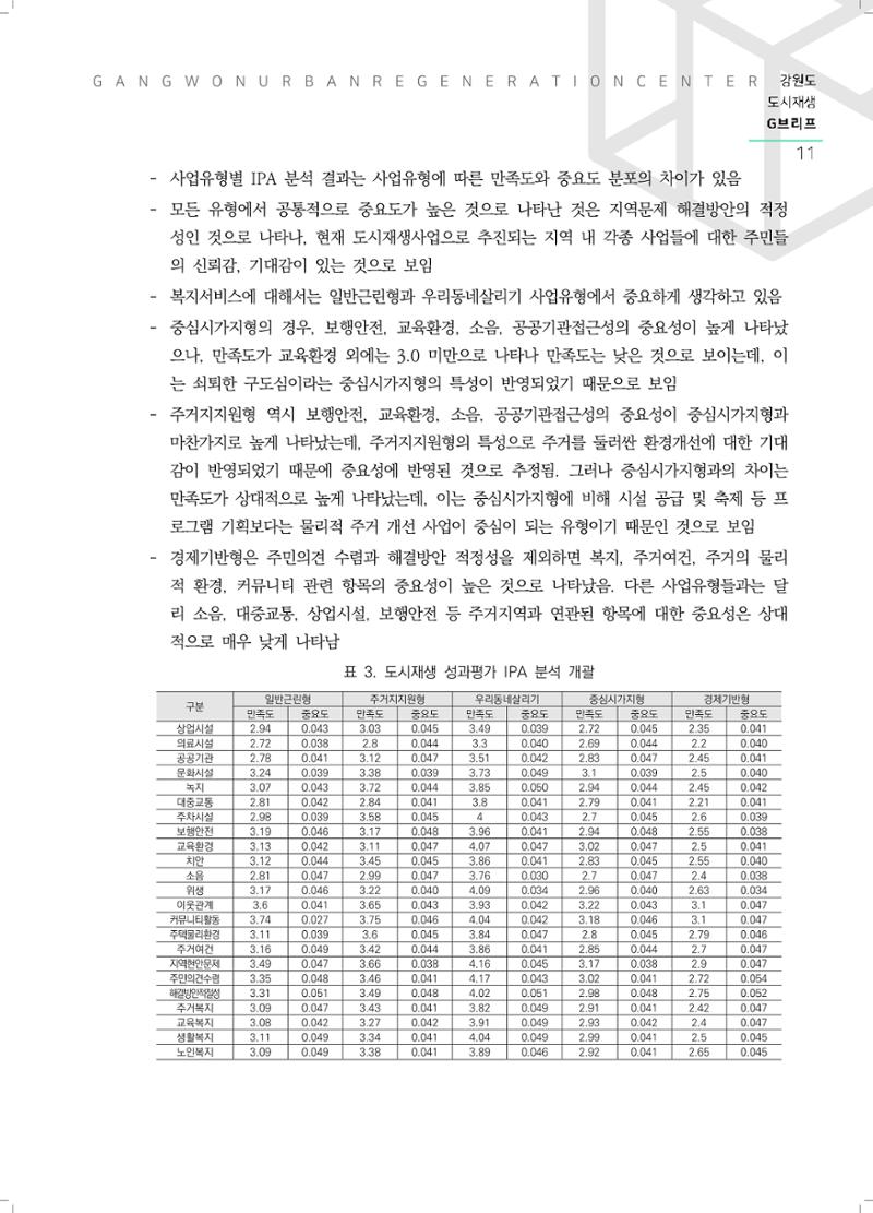 G브리프 2021.Vol.11. 12페이지