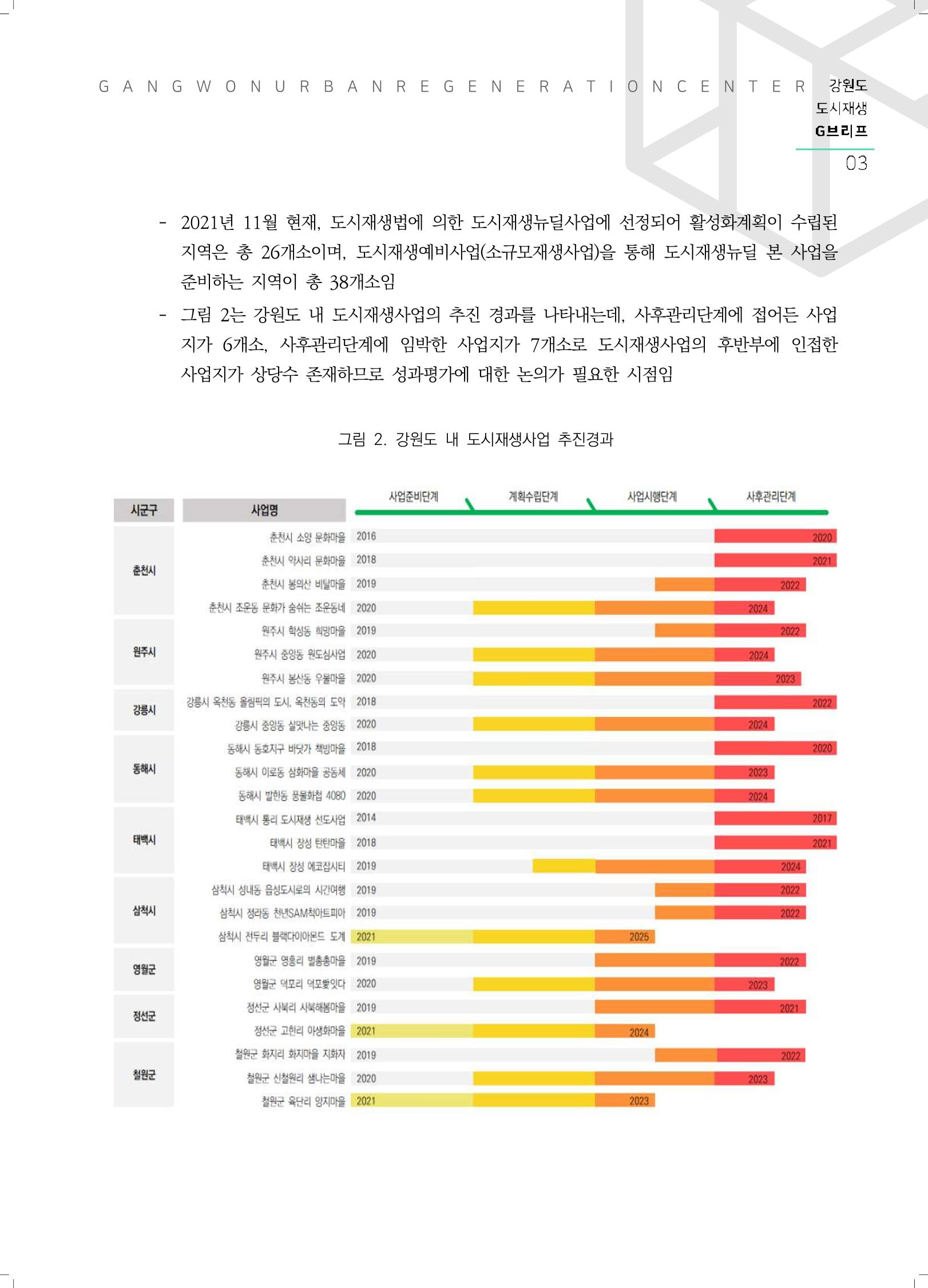 G브리프 2021.Vol.11. 4페이지