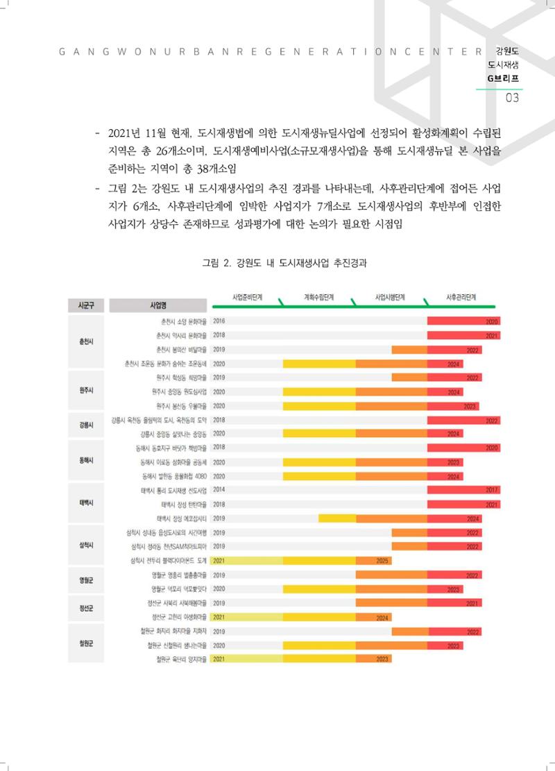 G브리프 2021.Vol.11. 4페이지