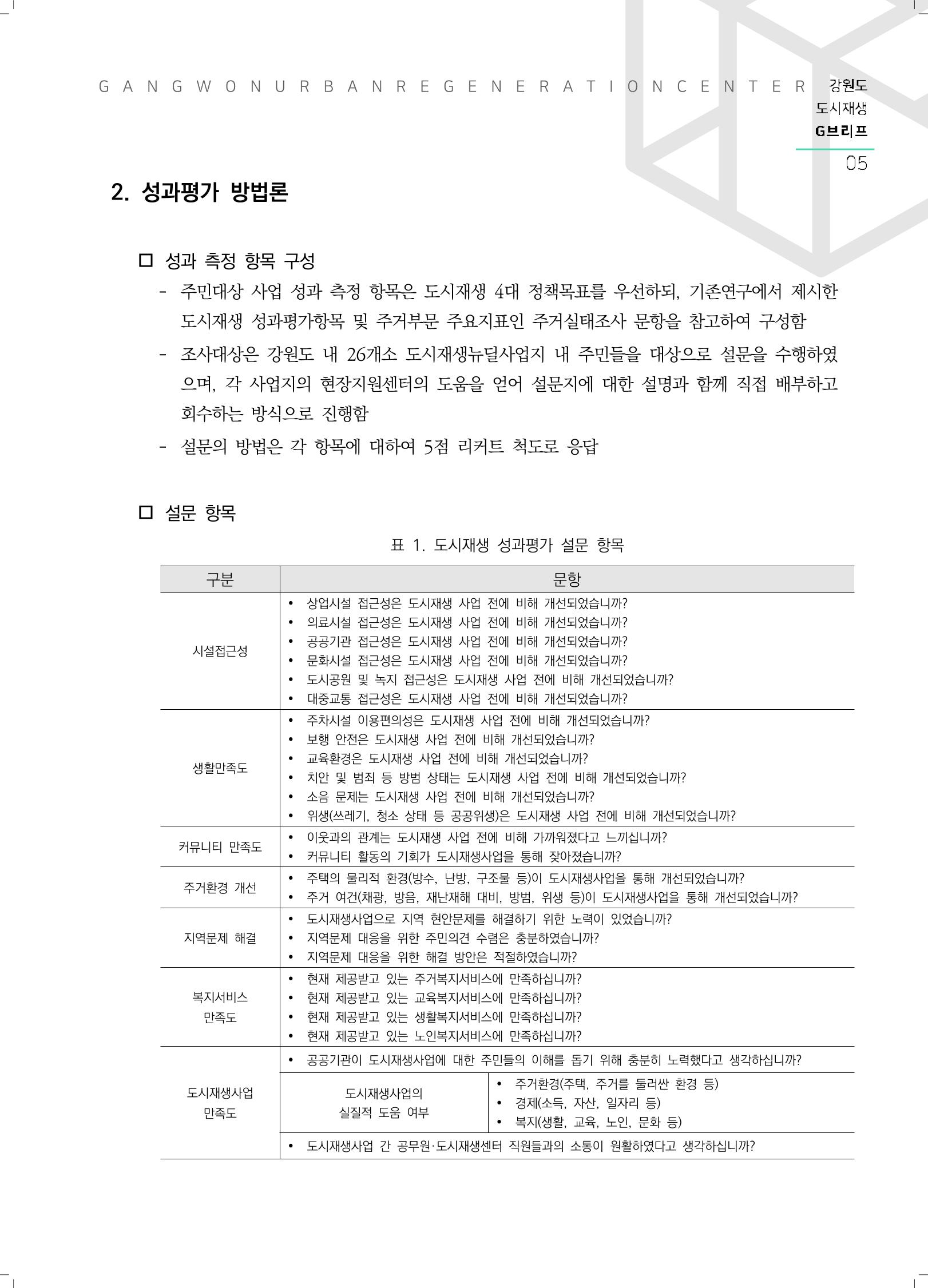 G브리프 2021.Vol.11. 6페이지