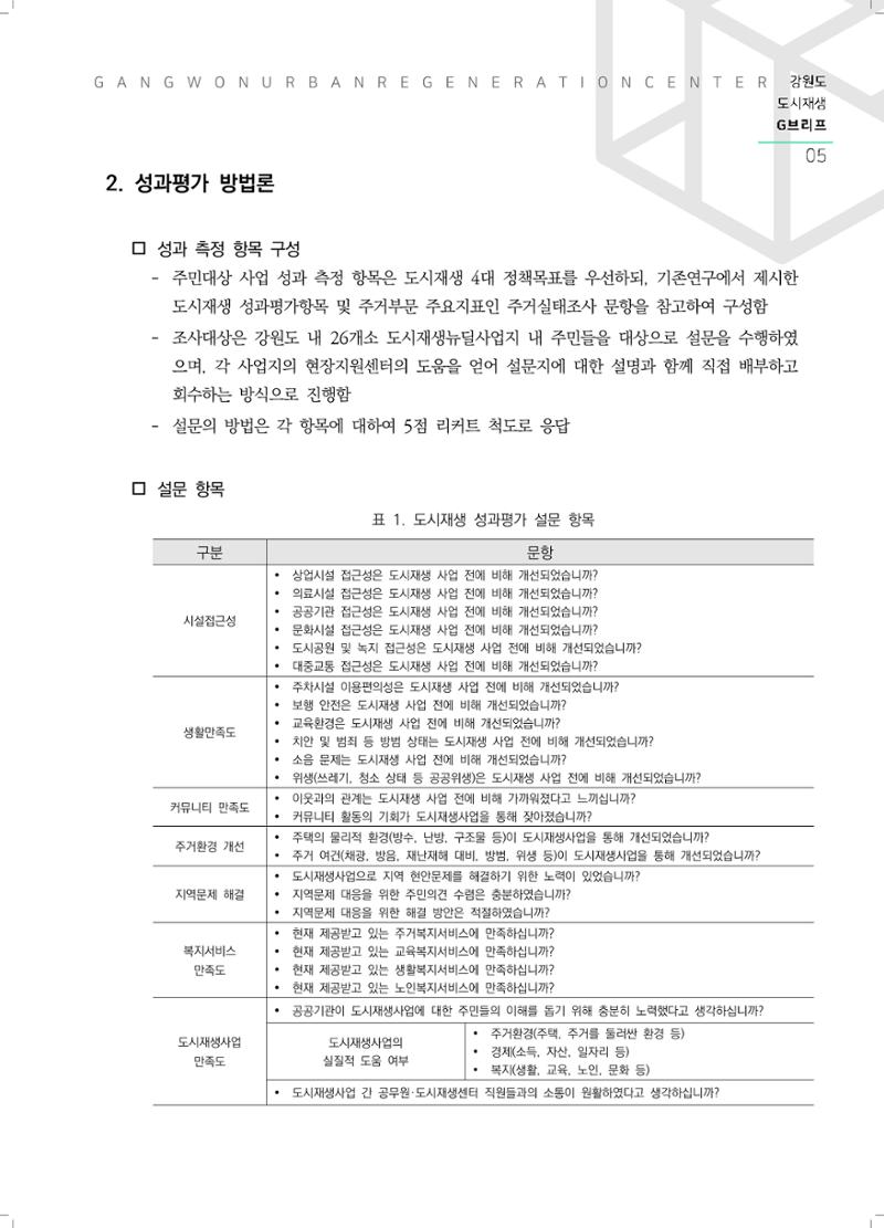 G브리프 2021.Vol.11. 6페이지