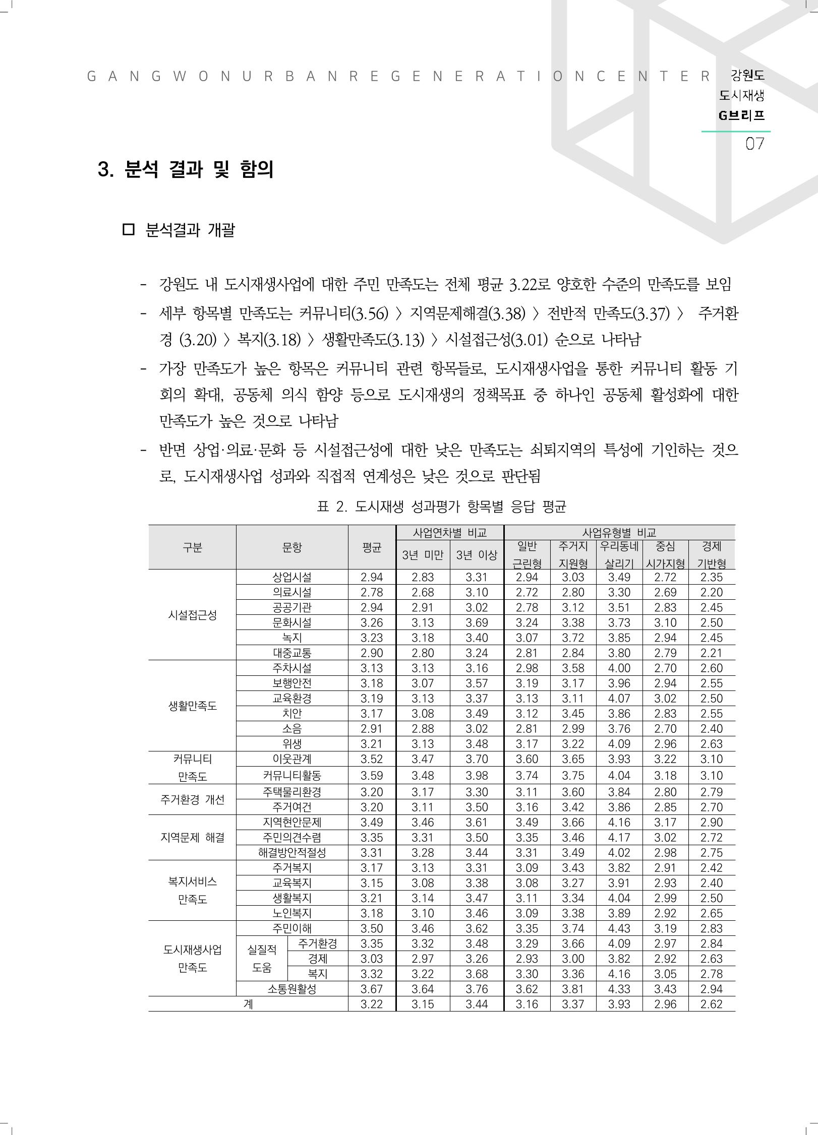 G브리프 2021.Vol.11. 8페이지