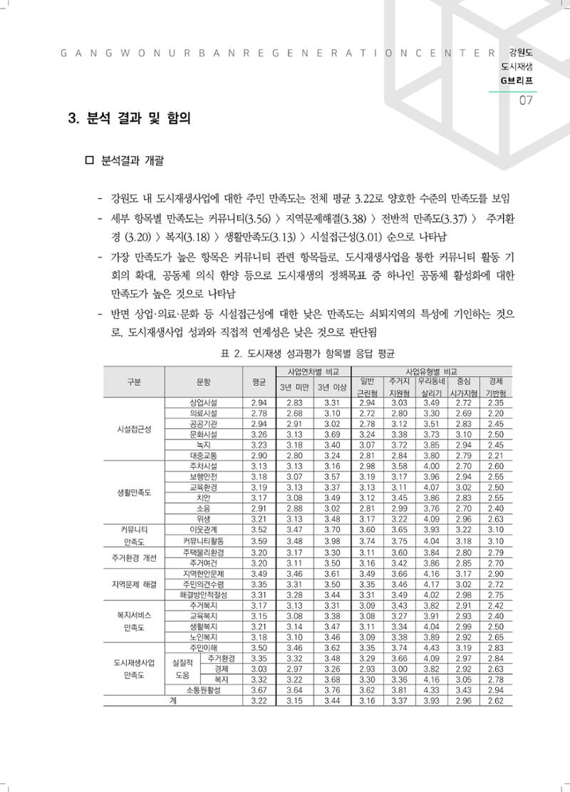 G브리프 2021.Vol.11. 8페이지
