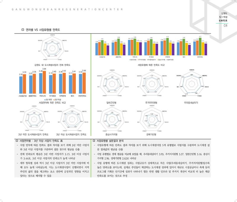 G브리프 2021.Vol.11. 9페이지