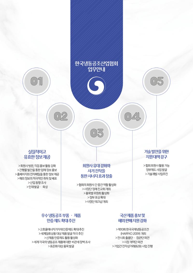 2021/22 한국냉난방공조총람 13페이지