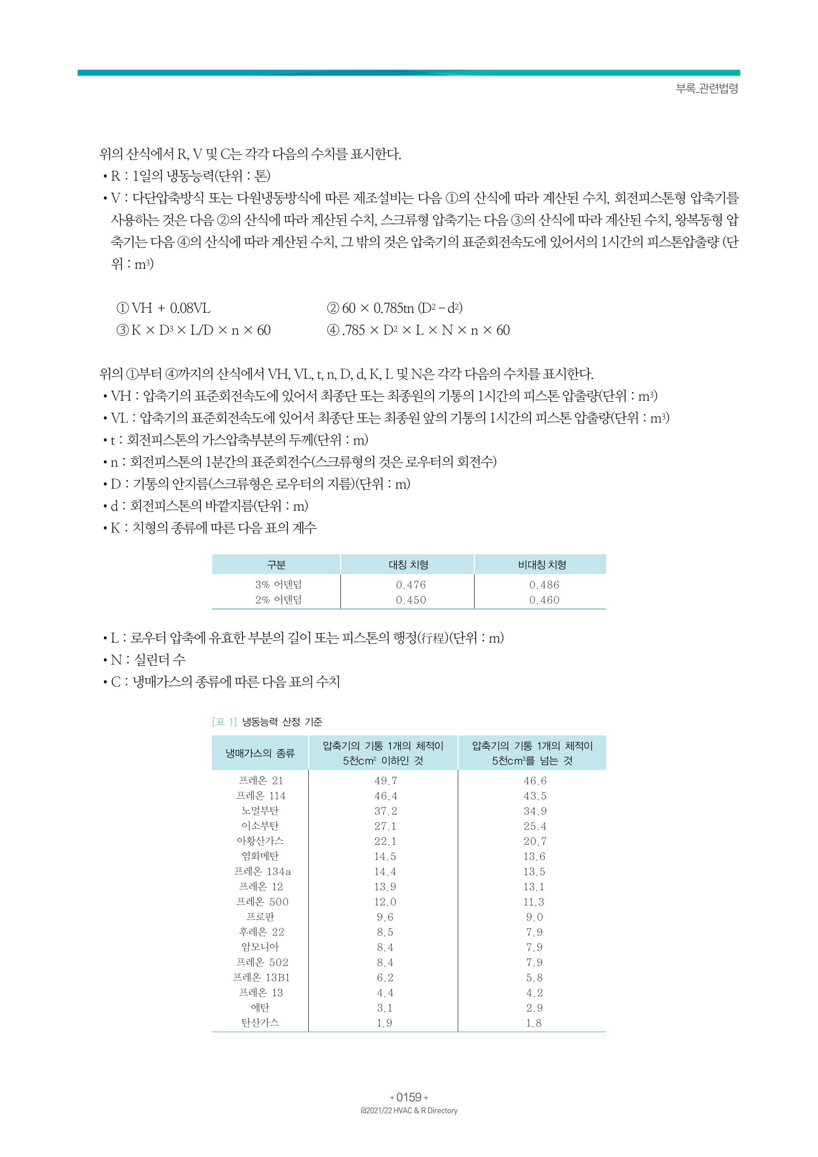 2021/22 한국냉난방공조총람 161페이지