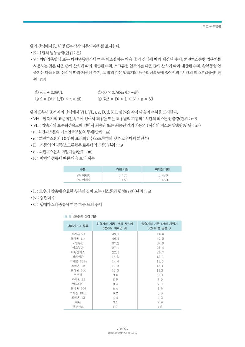 2021/22 한국냉난방공조총람 161페이지