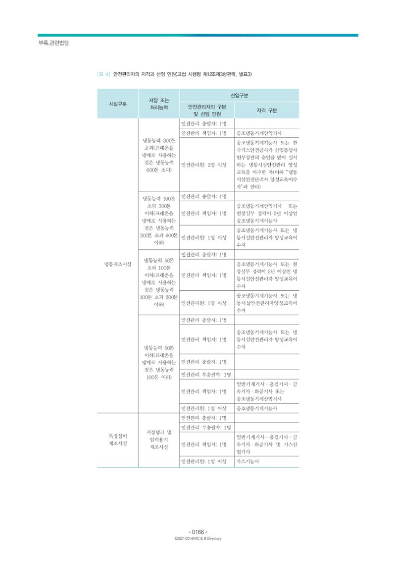 2021/22 한국냉난방공조총람 168페이지