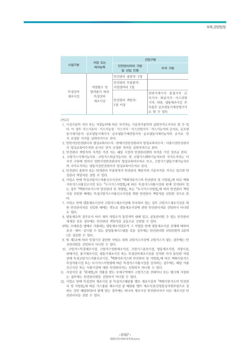 2021/22 한국냉난방공조총람 169페이지