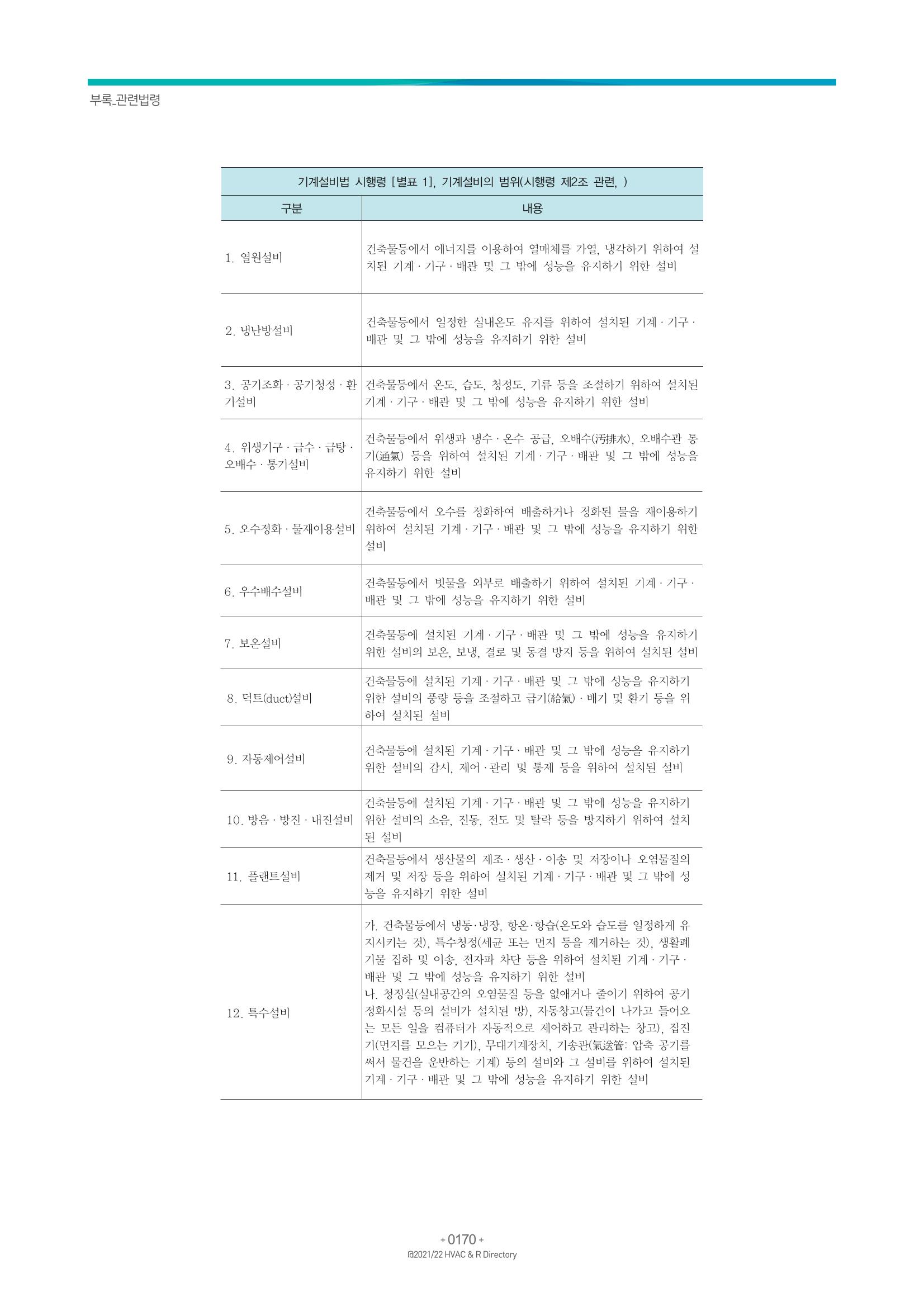 2021/22 한국냉난방공조총람 172페이지