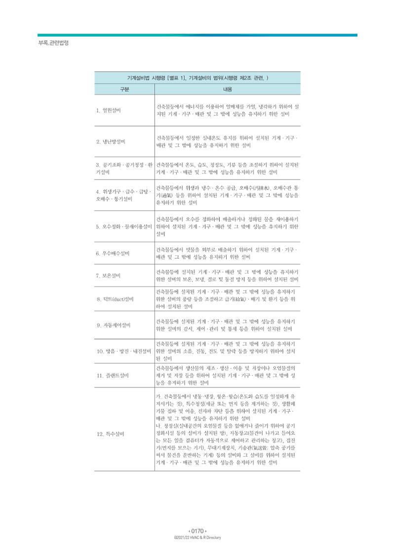 2021/22 한국냉난방공조총람 172페이지