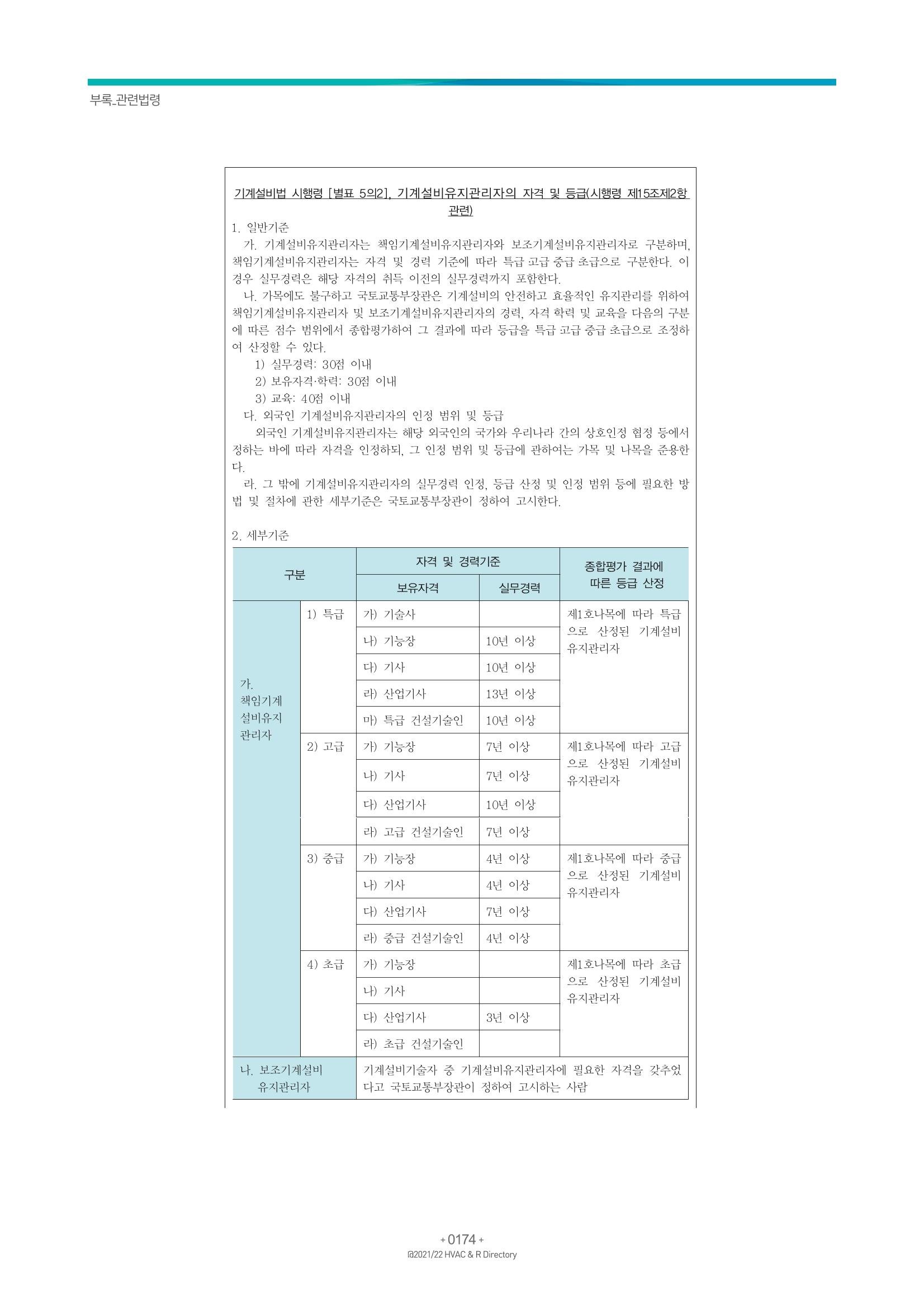 2021/22 한국냉난방공조총람 176페이지