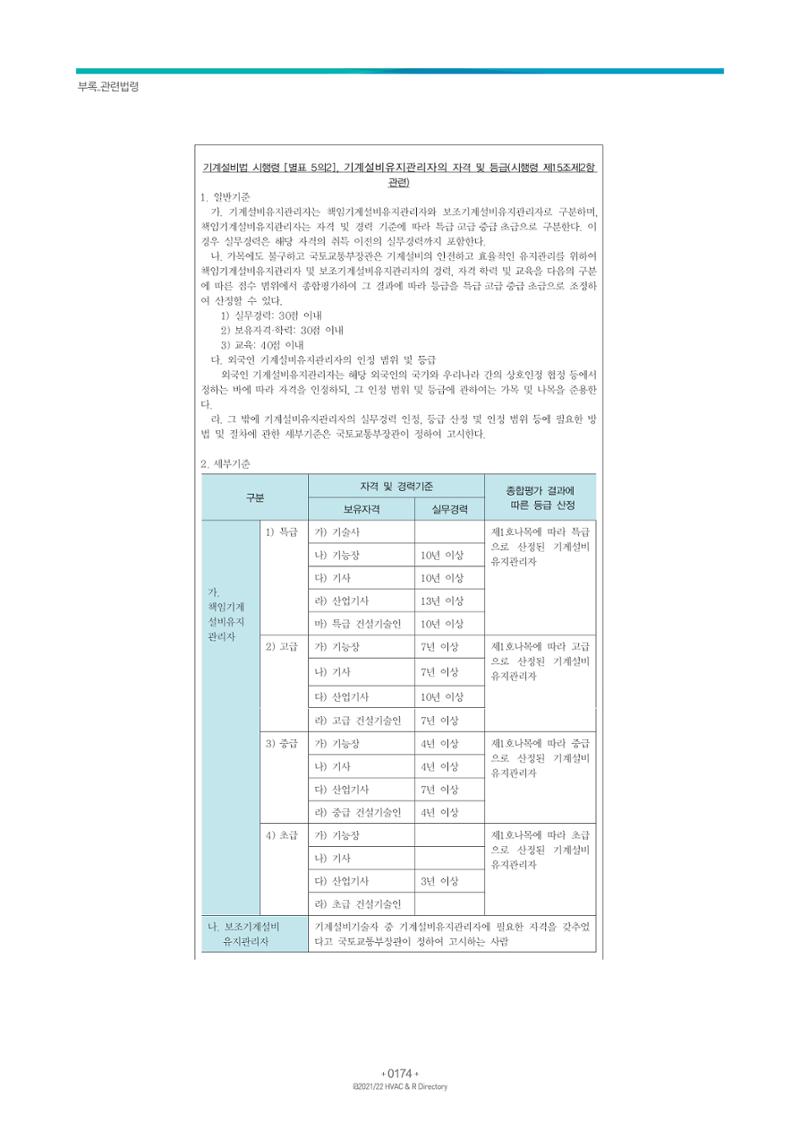 2021/22 한국냉난방공조총람 176페이지