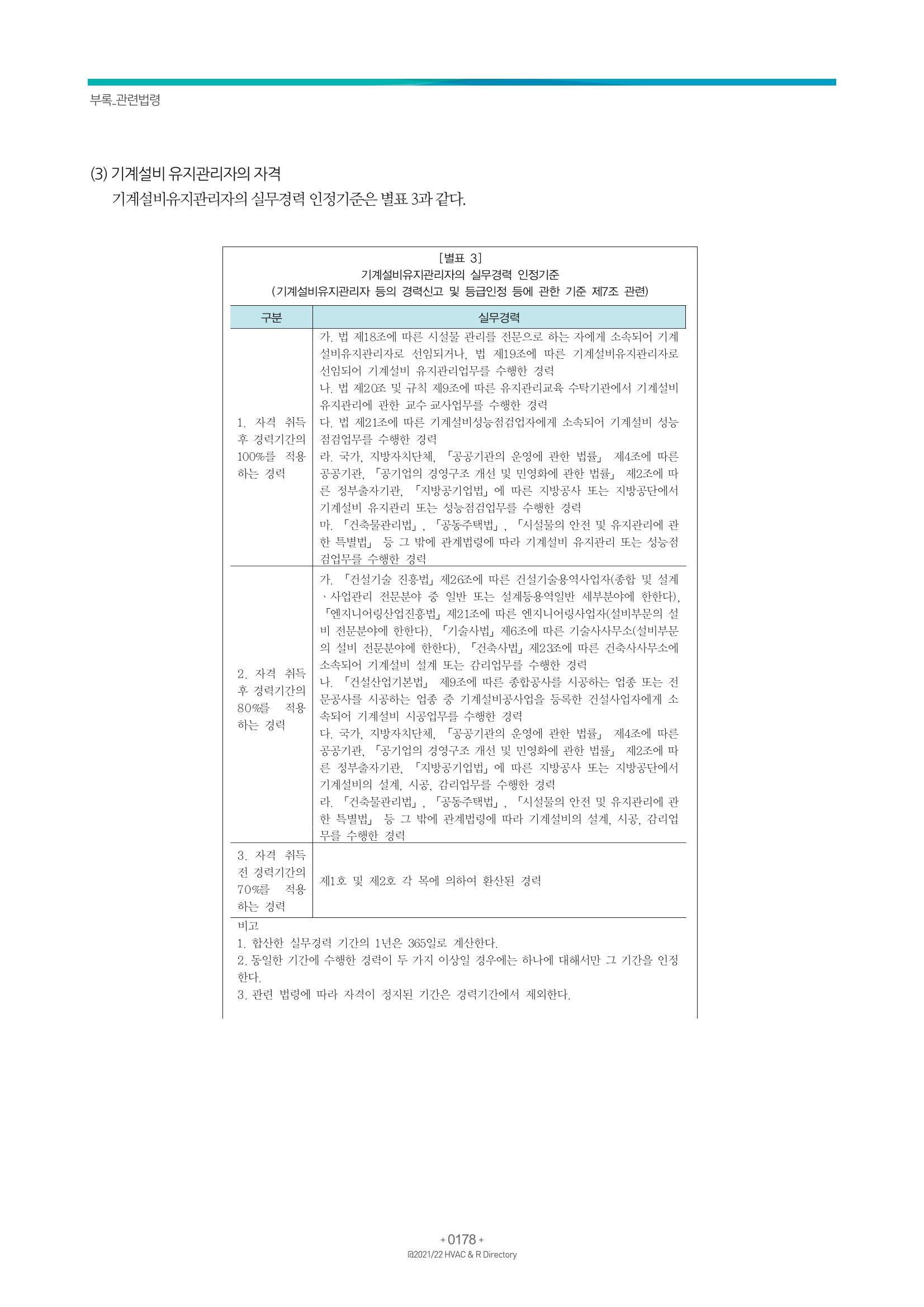 2021/22 한국냉난방공조총람 180페이지