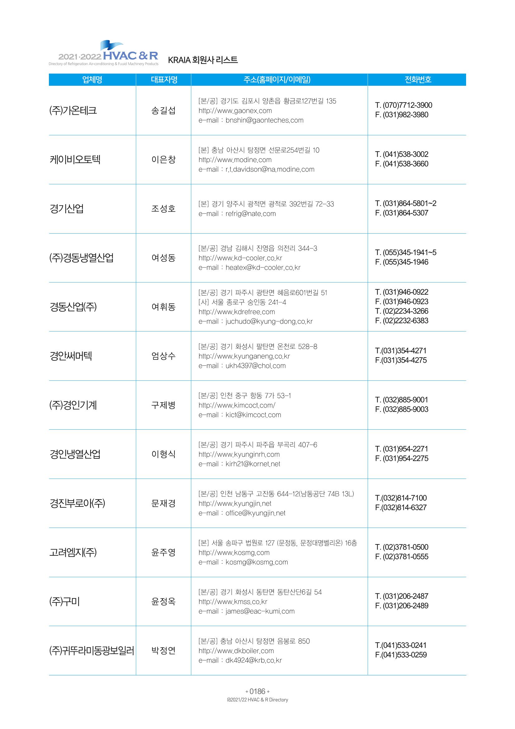 2021/22 한국냉난방공조총람 188페이지