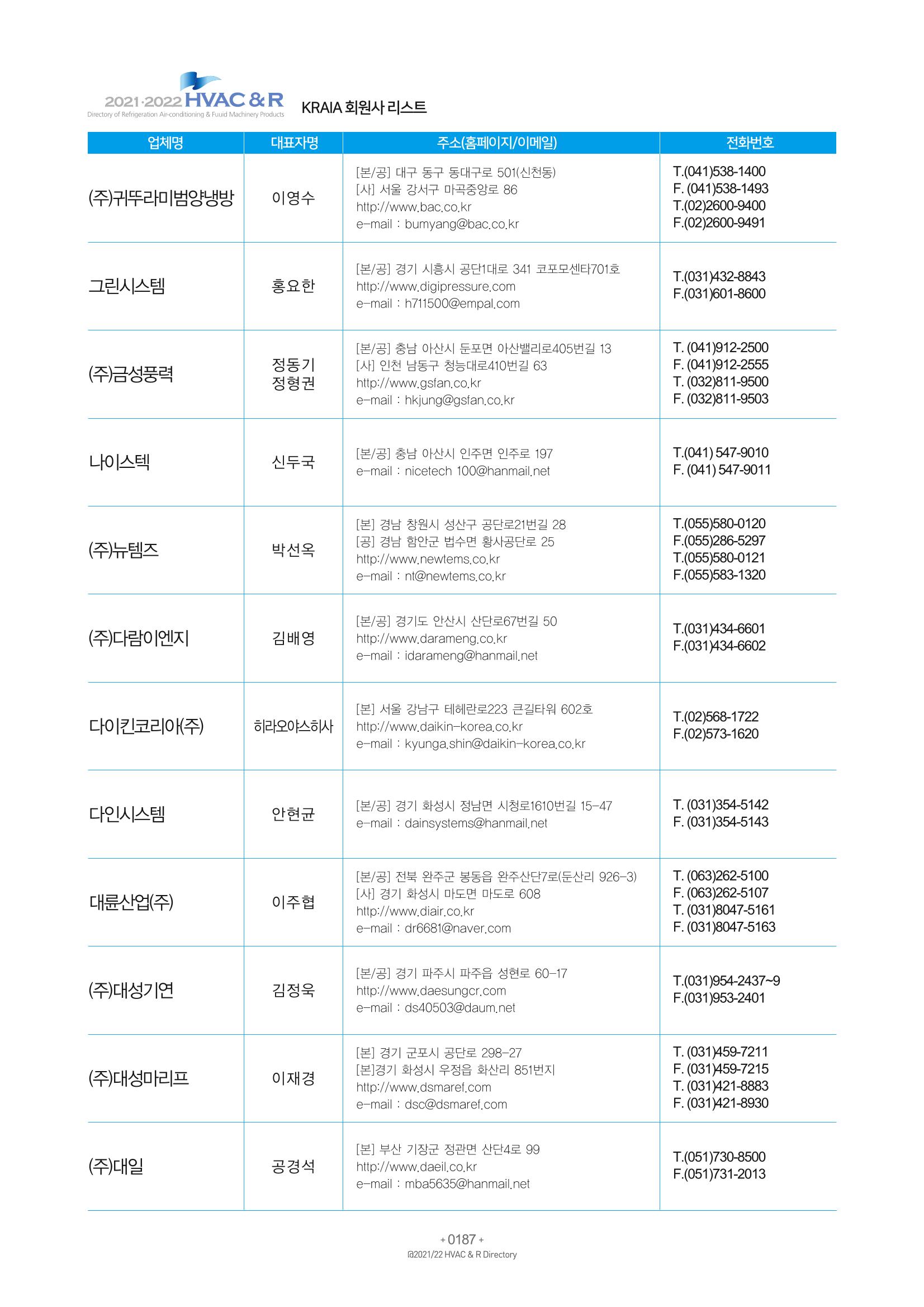2021/22 한국냉난방공조총람 189페이지