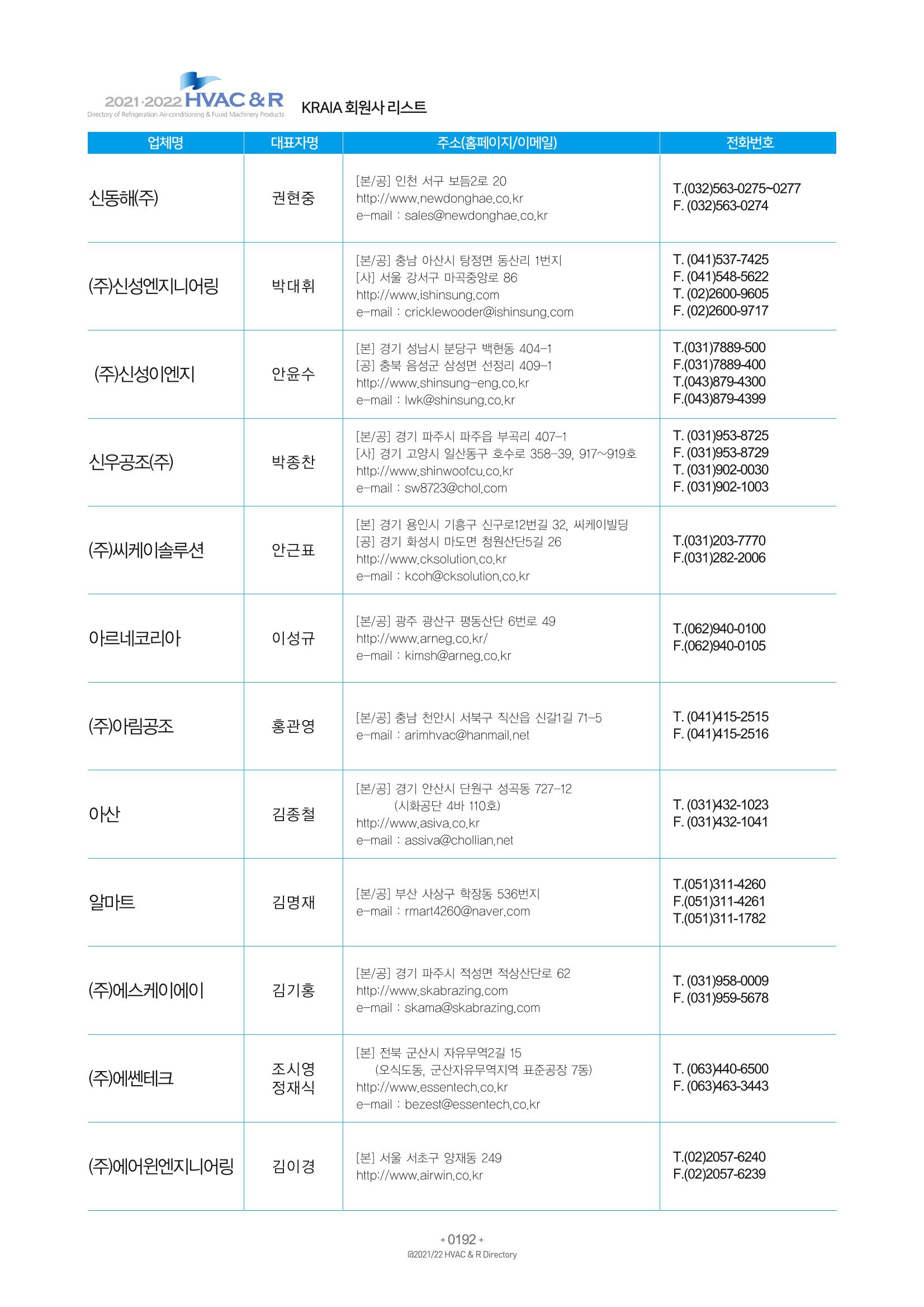 2021/22 한국냉난방공조총람 194페이지