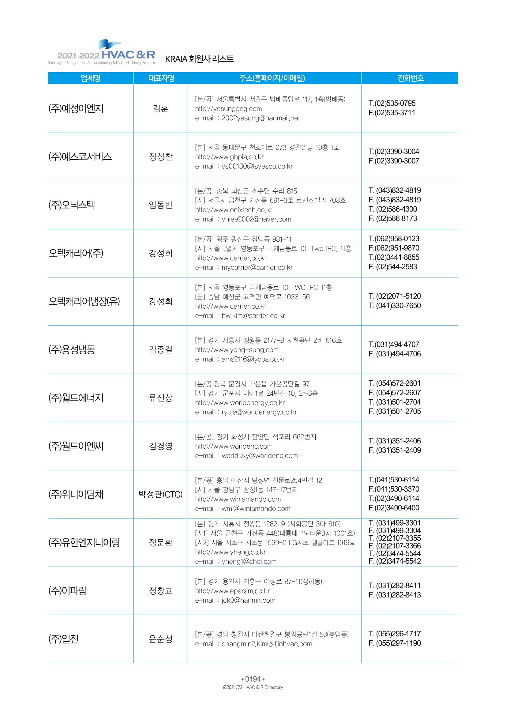 2021/22 한국냉난방공조총람 196페이지