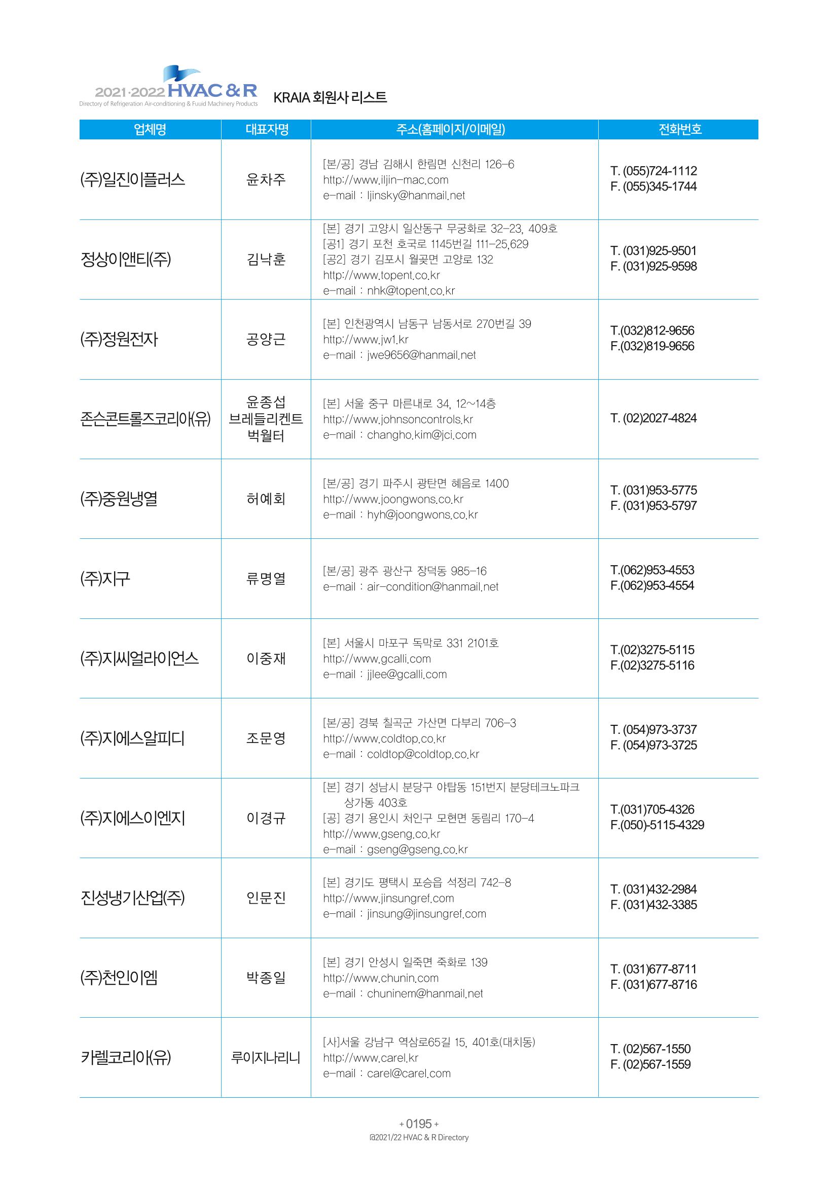 2021/22 한국냉난방공조총람 197페이지