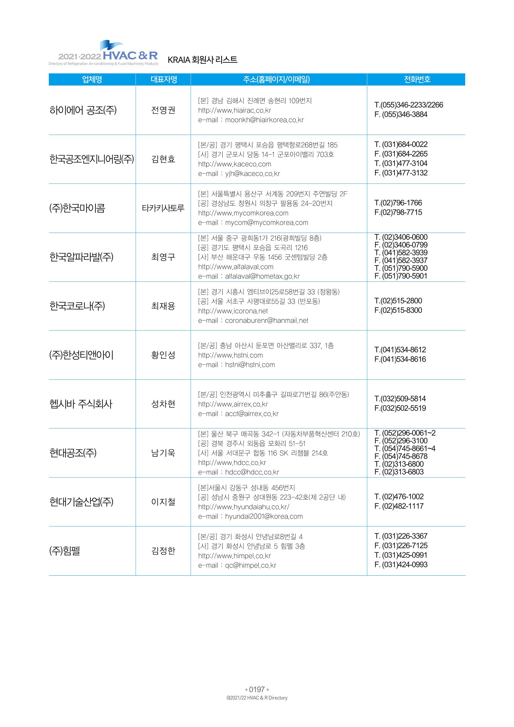 2021/22 한국냉난방공조총람 199페이지