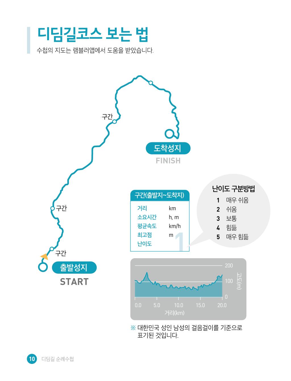 디딤길순례수첩(최종) 12페이지