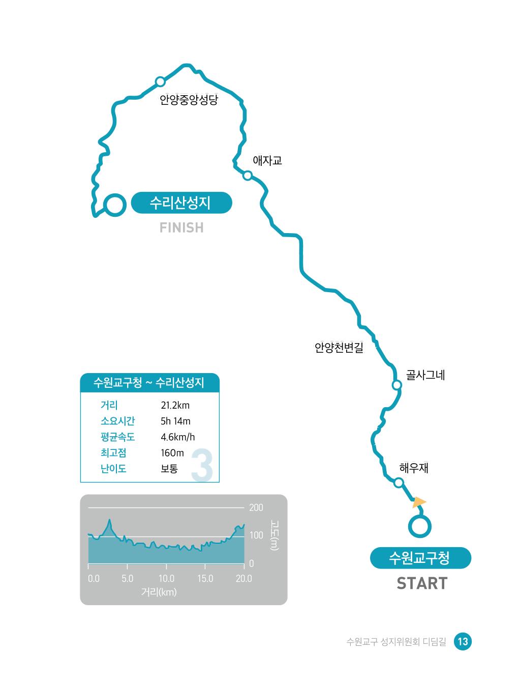 디딤길순례수첩(최종) 15페이지