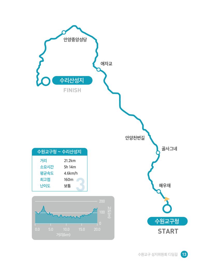 디딤길순례수첩(최종) 15페이지