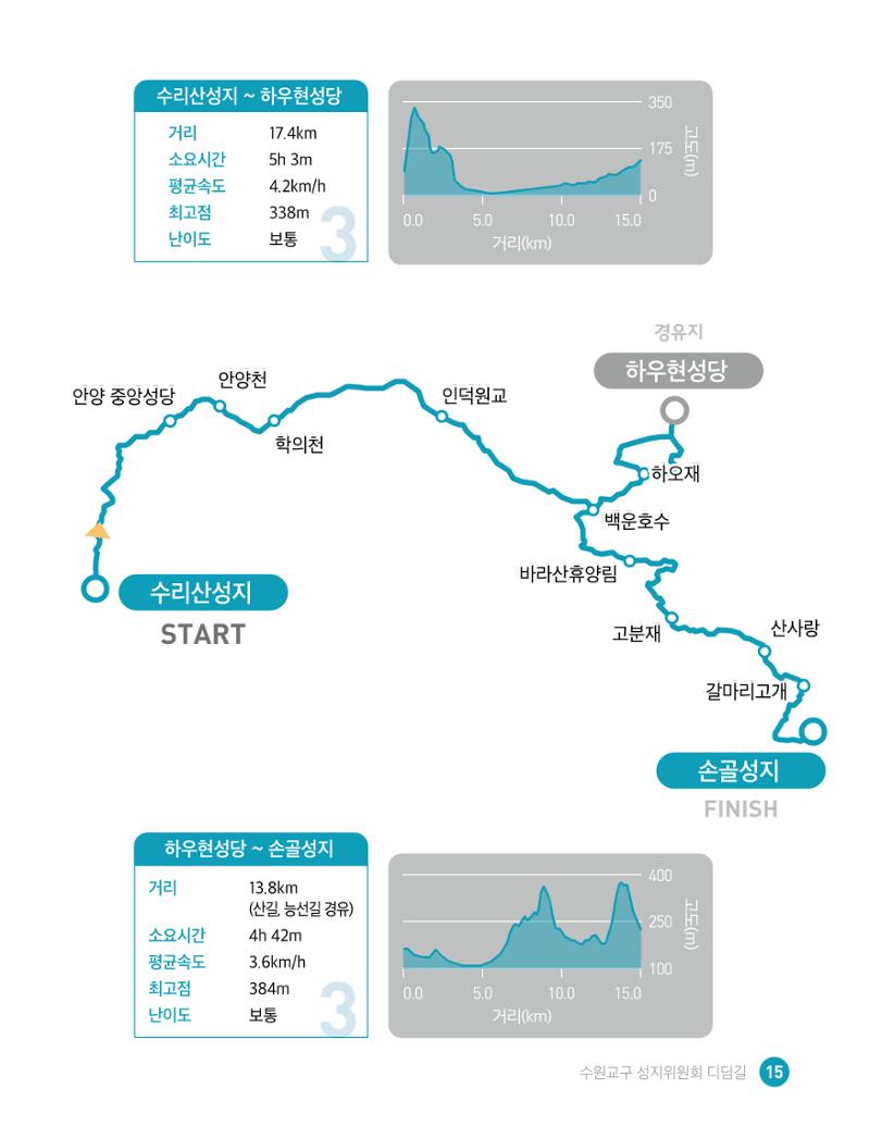 디딤길순례수첩(최종) 17페이지