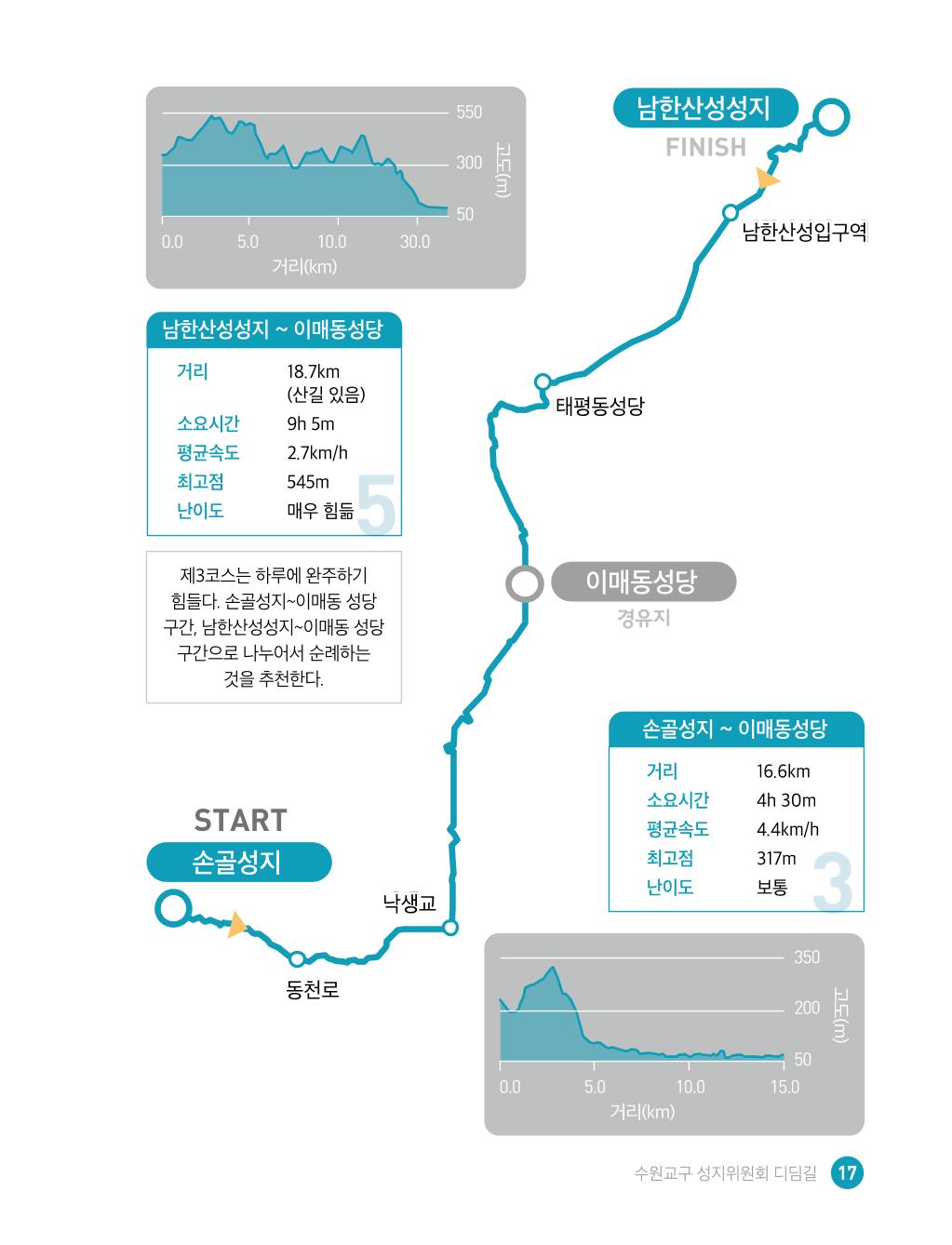 디딤길순례수첩(최종) 19페이지