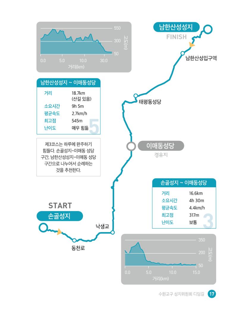 디딤길순례수첩(최종) 19페이지