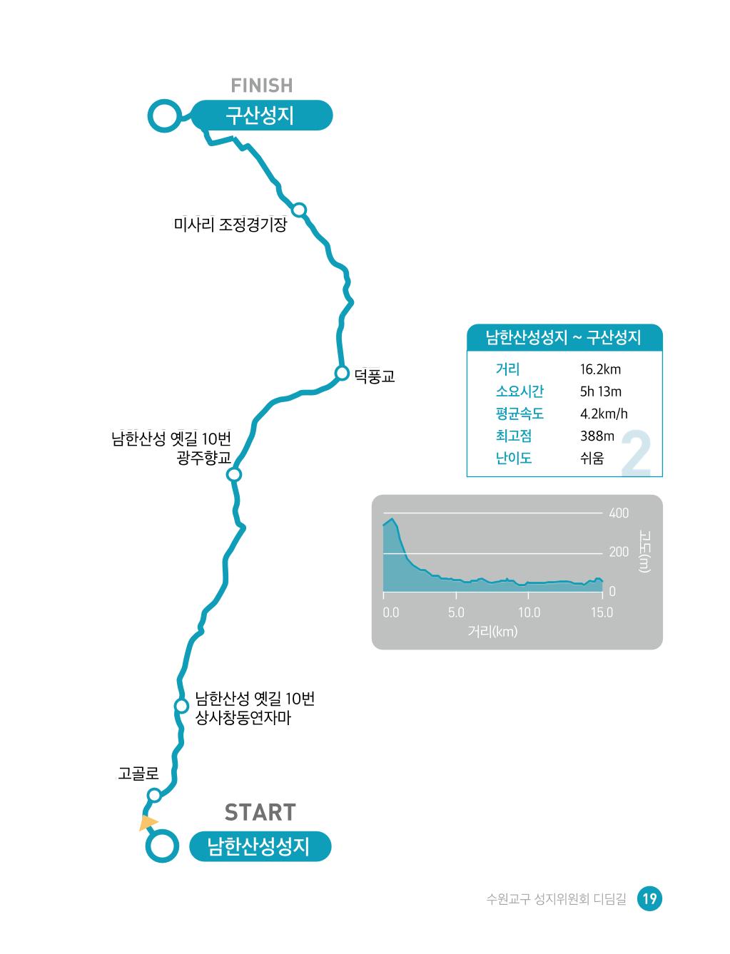 디딤길순례수첩(최종) 21페이지