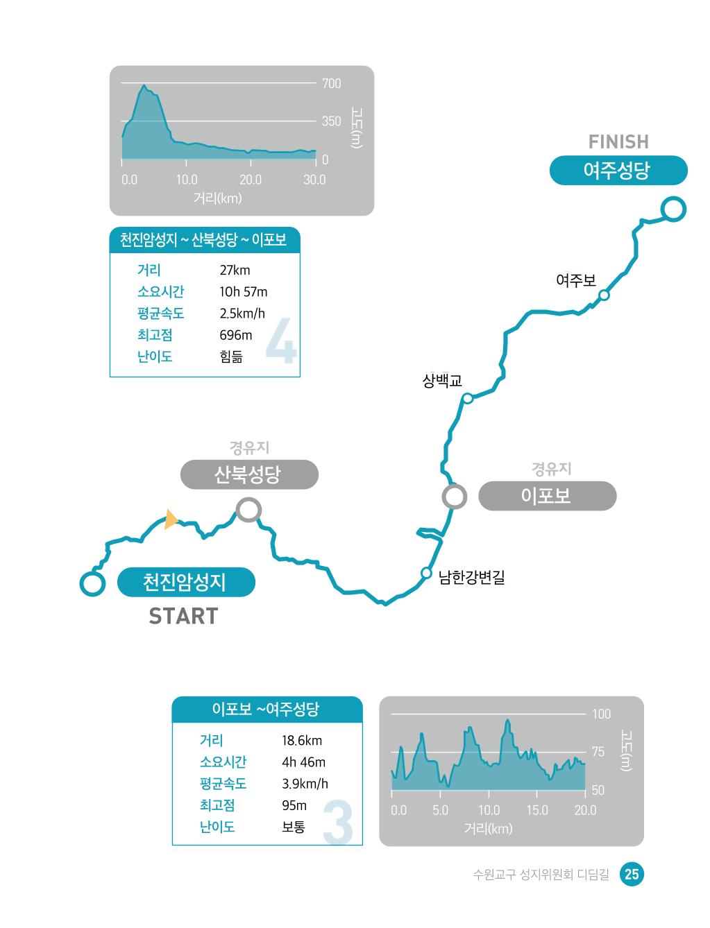디딤길순례수첩(최종) 27페이지
