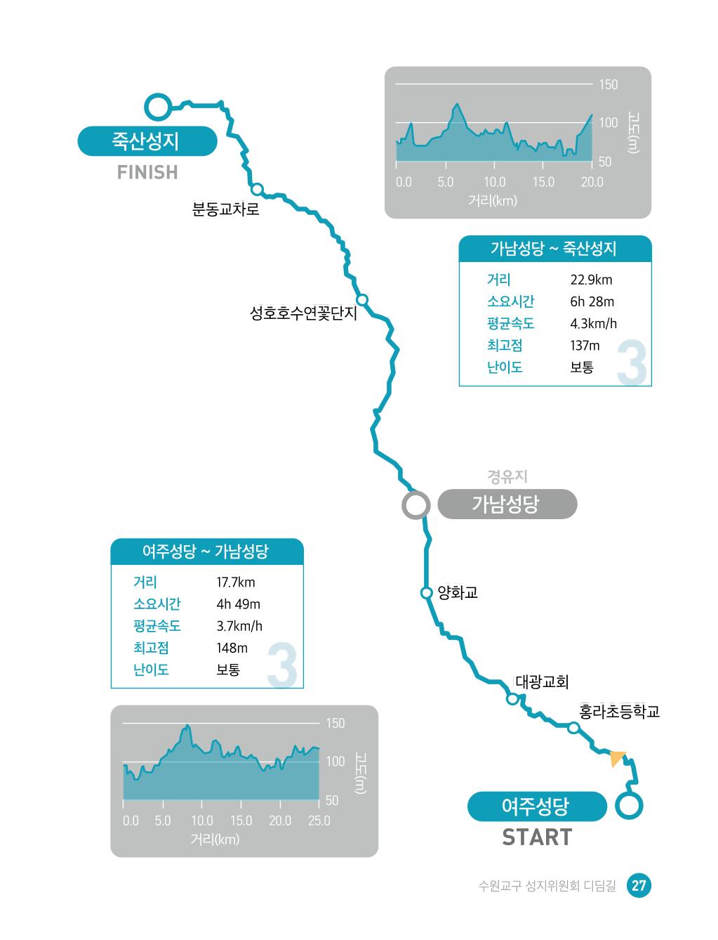 디딤길순례수첩(최종) 29페이지