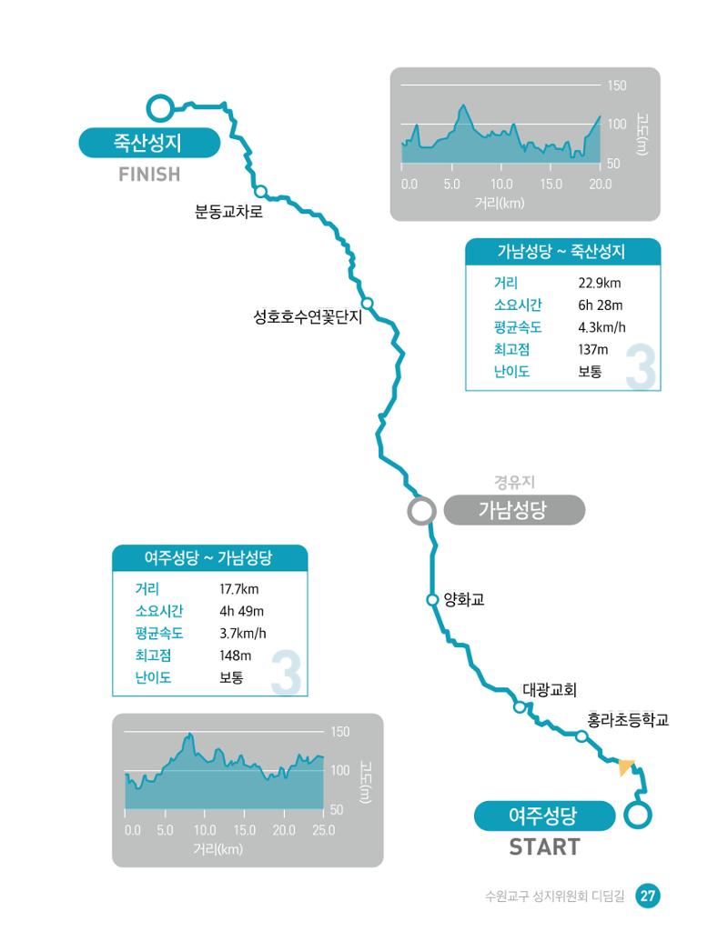 디딤길순례수첩(최종) 29페이지